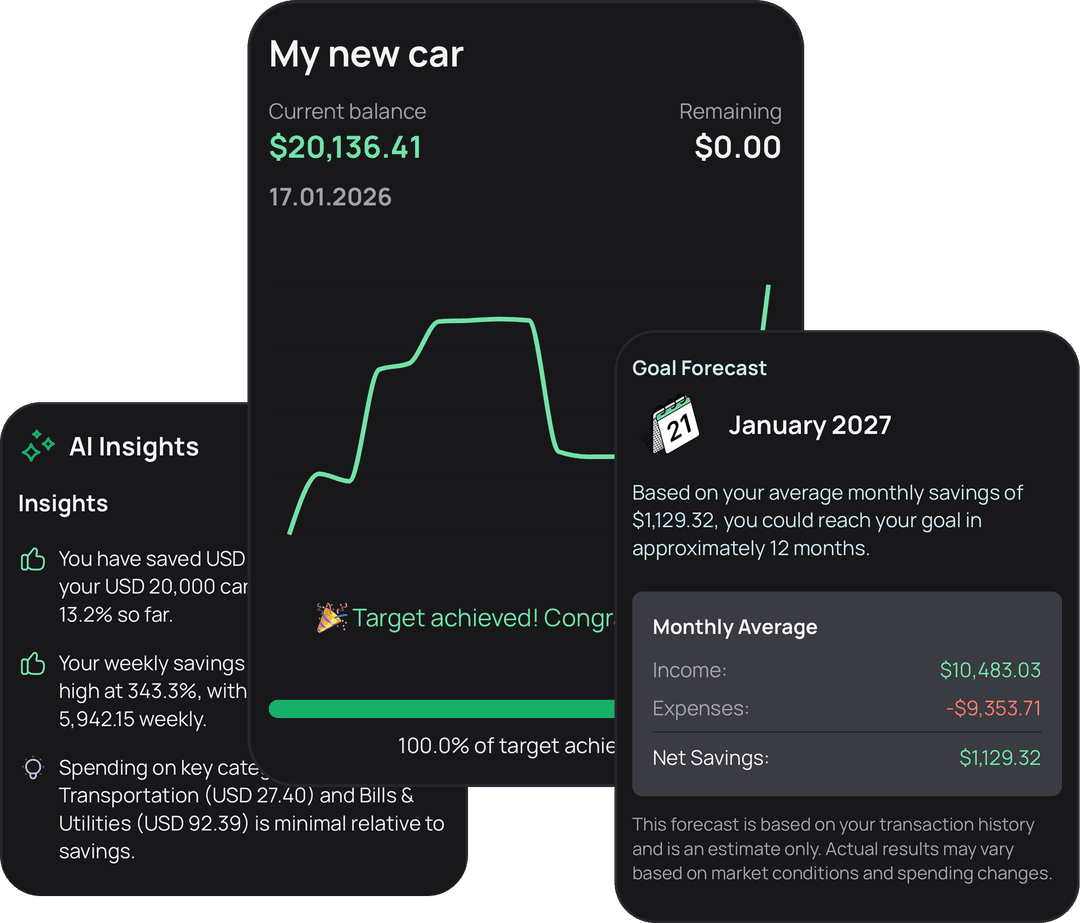 Financial Goals and Forecasting